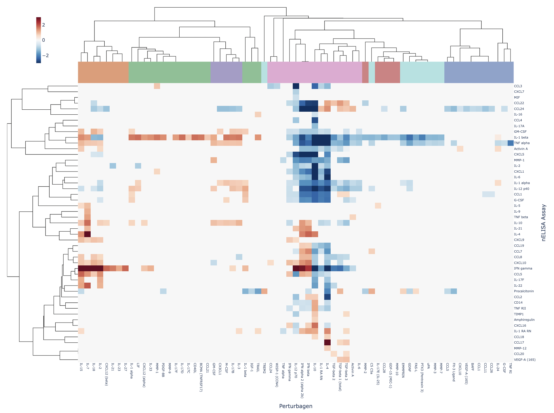 clustergram clustergram